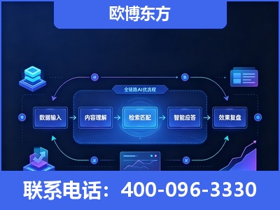 南安-专业deepseek优化